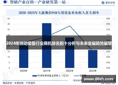 2024年运动装备行业商机排名前十分析与未来发展趋势展望